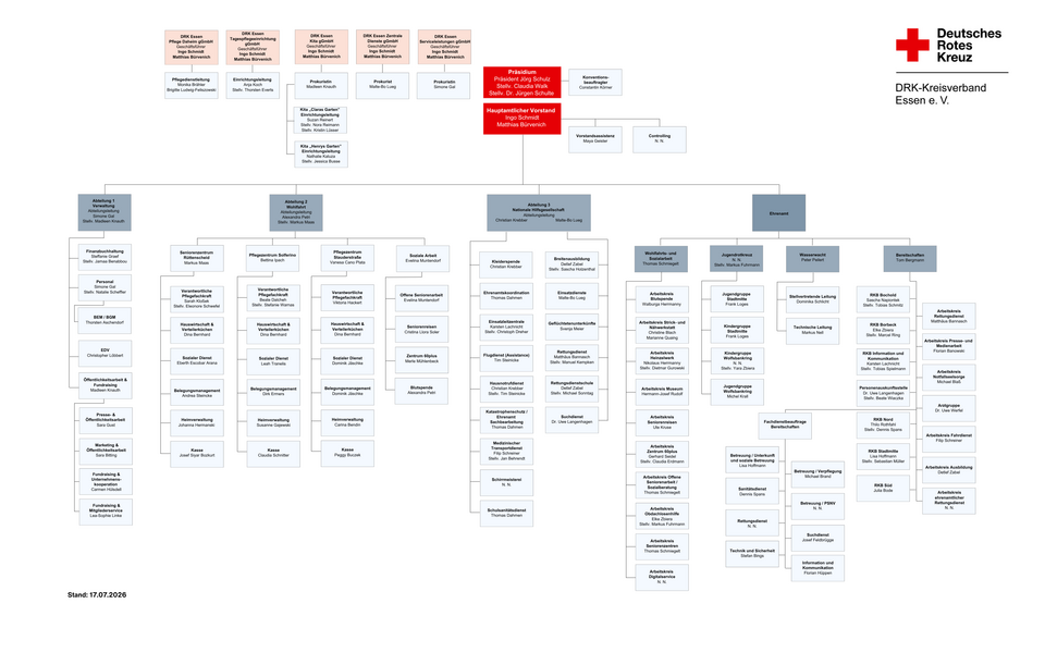 Das Bild zeigt die Organisationsstruktur und Ansprechpersonen des DRK Essen.